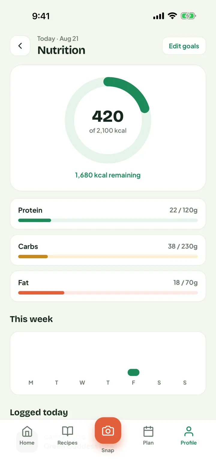 Cooklendar nutrition screen showing 420 of 2,100 kcal logged today with protein, carb and fat totals